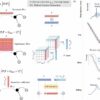 Calculating faster: Coupling AI with fundamental physics