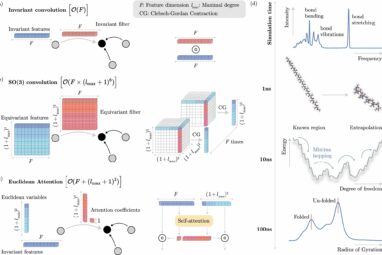 Calculating faster: Coupling AI with fundamental physics