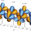 Can quantum particles mimic gravitational waves?