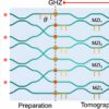 Chip that entangles four photons opens up possibility of ...