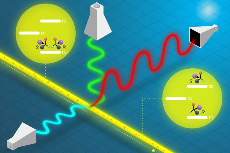 Chiral molecule research achieves near-complete separation in ...