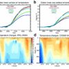 Climate change impacts on phytoplankton productivity linked to ...