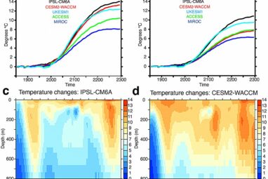 Climate change impacts on phytoplankton productivity linked to ...