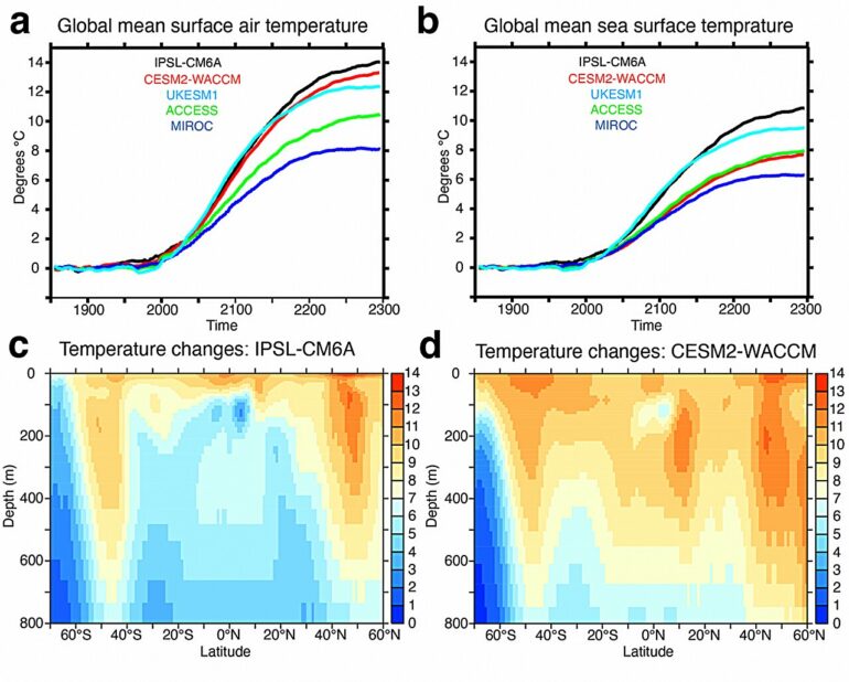 Climate change impacts on phytoplankton productivity linked to ...