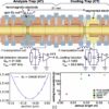 Cold antimatter for quantum state-resolved precision measurements