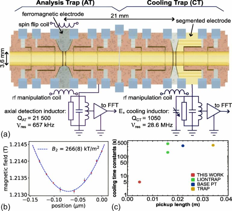 Cold antimatter for quantum state-resolved precision measurements