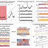 Crashes, blackouts and climate tipping points: How can we tell ...