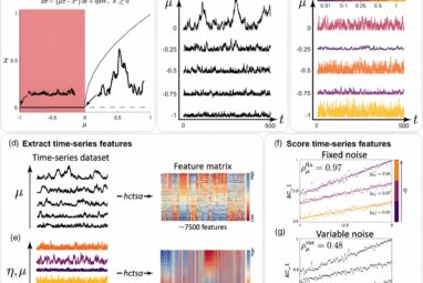 Crashes, blackouts and climate tipping points: How can we tell ...