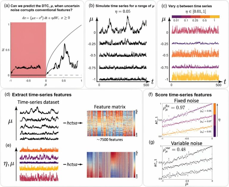 Crashes, blackouts and climate tipping points: How can we tell ...