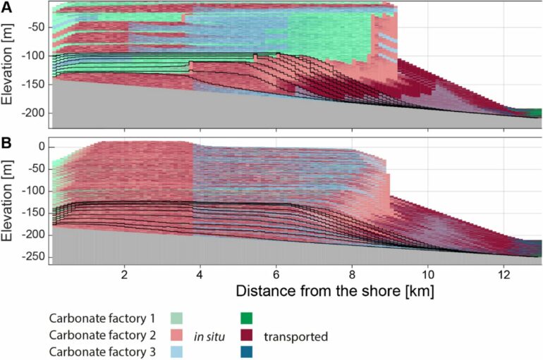 Darwin's fear was unjustified: Study suggests fossil record gaps ...