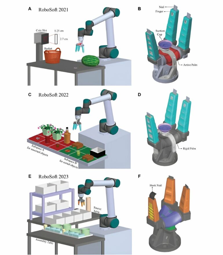 Designing the ideal soft gripper for diverse functionalities