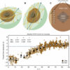 Doughnut-shaped region found inside Earth's core deepens ...