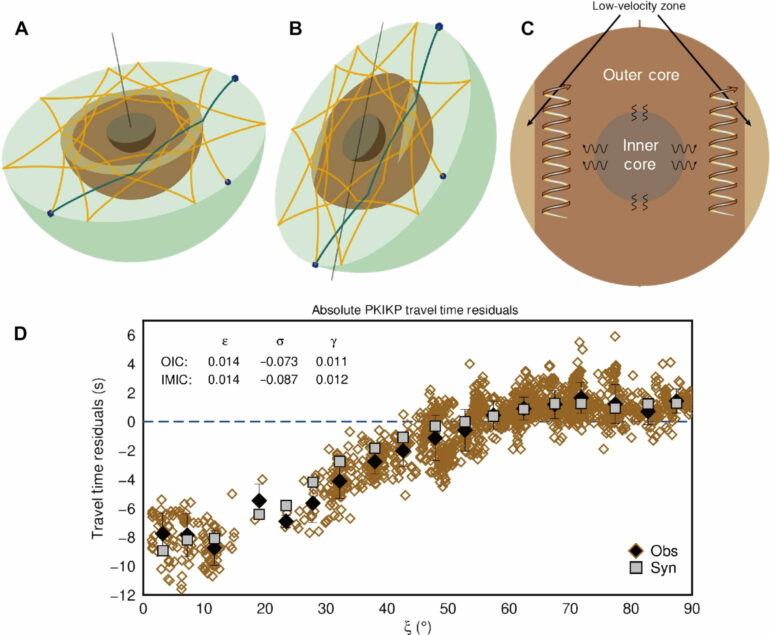 Doughnut-shaped region found inside Earth's core deepens ...