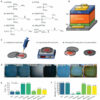 Engineering researchers crack the code to boost solar cell ...