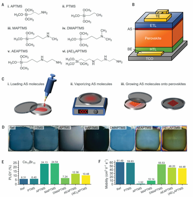 Engineering researchers crack the code to boost solar cell ...