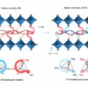 Engineers enhance perovskite solar cells durability with first-of ...