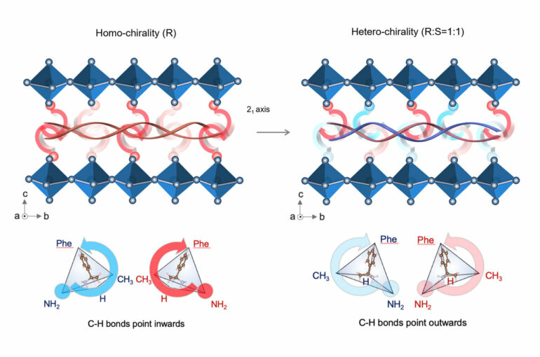 Engineers enhance perovskite solar cells durability with first-of ...