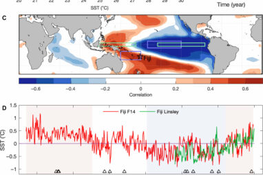 Fijian coral reveals new 627-year record of Pacific Ocean climate