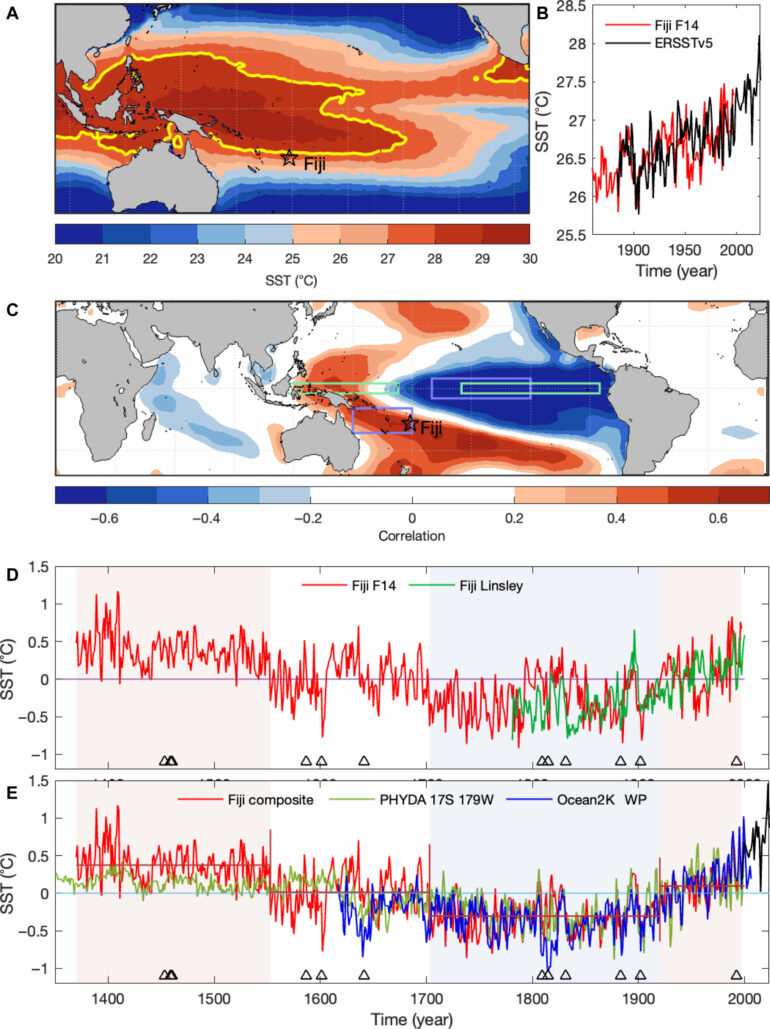 Fijian coral reveals new 627-year record of Pacific Ocean climate