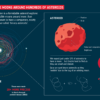 ESA - Gaia spots possible moons around hundreds of asteroids