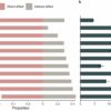 Healthy lifestyle lowers the risk of post-COVID complications ...