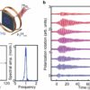 Hidden harmonies: Team discovers magnon–phonon Fermi resonance in ...