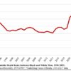 Homicide rates are a major factor in the gap between Black and ...