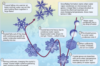 How does the climate change effect on hydropower potential ...