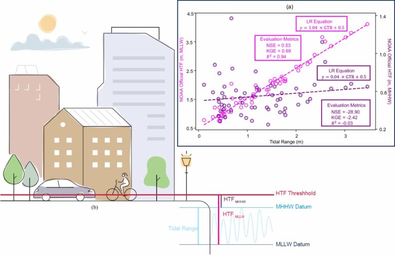 Interactive map shows thresholds for coastal nuisance flooding