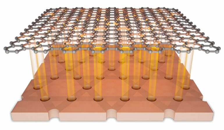 Kagome superlattice method offers new way to tune graphene's ...