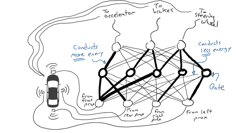 A Very Gentle Introduction to Large Language Models without the ...