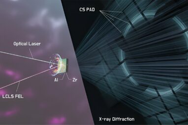 Lasers deliver powerful shocking punch in material experiments