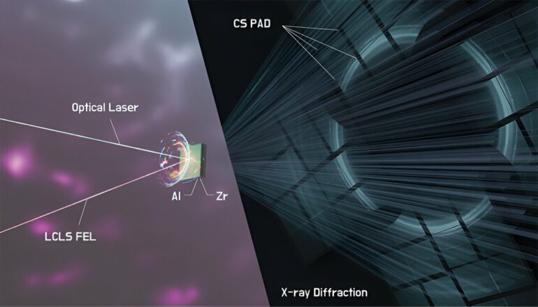 Lasers deliver powerful shocking punch in material experiments