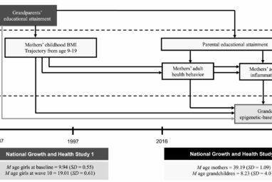 Looking for clues about your real age? Your grandparents ...