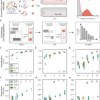 Data-driven prediction of colonization outcomes for complex ...