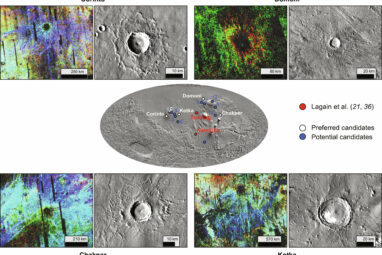 Mapping Martian meteorites: Tracing origins on the red planet