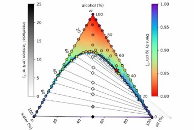 Mathematicians unlock the secrets of ouzo's cloudy transformation