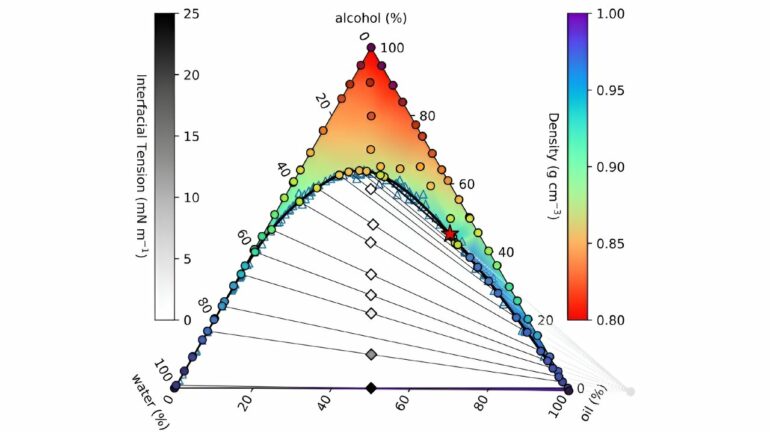 Mathematicians unlock the secrets of ouzo's cloudy transformation