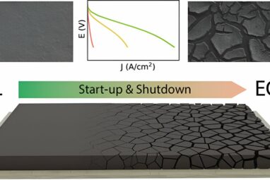Method paves the way for improved fuel cell vehicles
