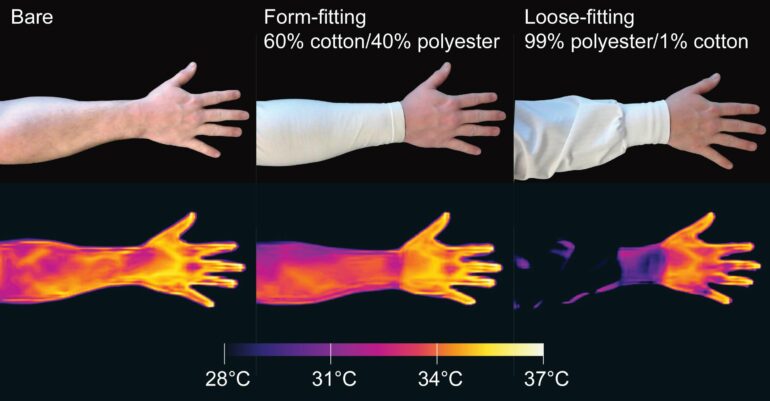 Mosquitoes sense infrared from body heat to help track humans down ...