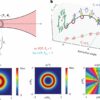 New 'chiral vortex' of light allows chemists to 'see' molecules ...