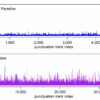 New research analyzes 'Finnegans Wake' for novel spacing between ...