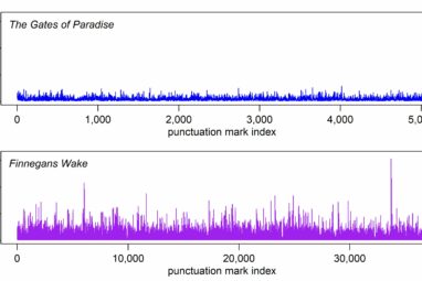 New research analyzes 'Finnegans Wake' for novel spacing between ...