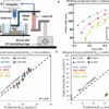 New research challenges conventional wisdom on wet surface adhesion