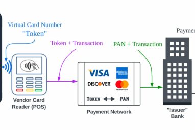 New study reveals loophole in digital wallet security—even if ...