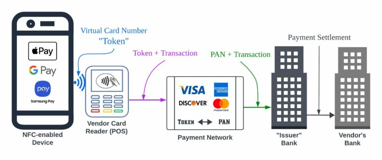 New study reveals loophole in digital wallet security—even if ...