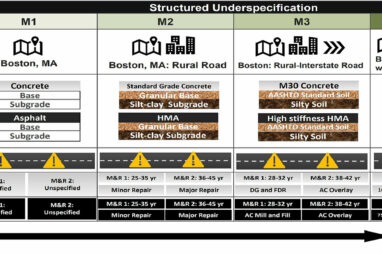 New tool empowers pavement life-cycle decision-making while ...
