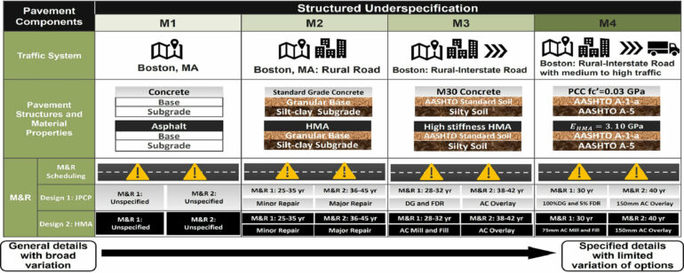 New tool empowers pavement life-cycle decision-making while ...