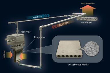 Newly developed loop heat pipe transports 10 kW of waste heat: No ...