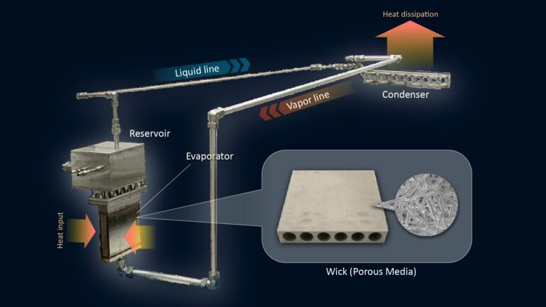 Newly developed loop heat pipe transports 10 kW of waste heat: No ...